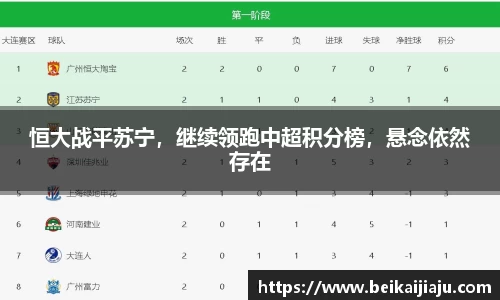 恒大战平苏宁，继续领跑中超积分榜，悬念依然存在